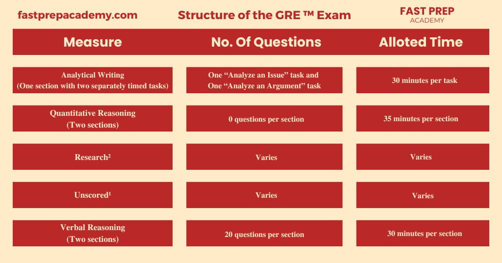 GRE Coaching in Hyderabad