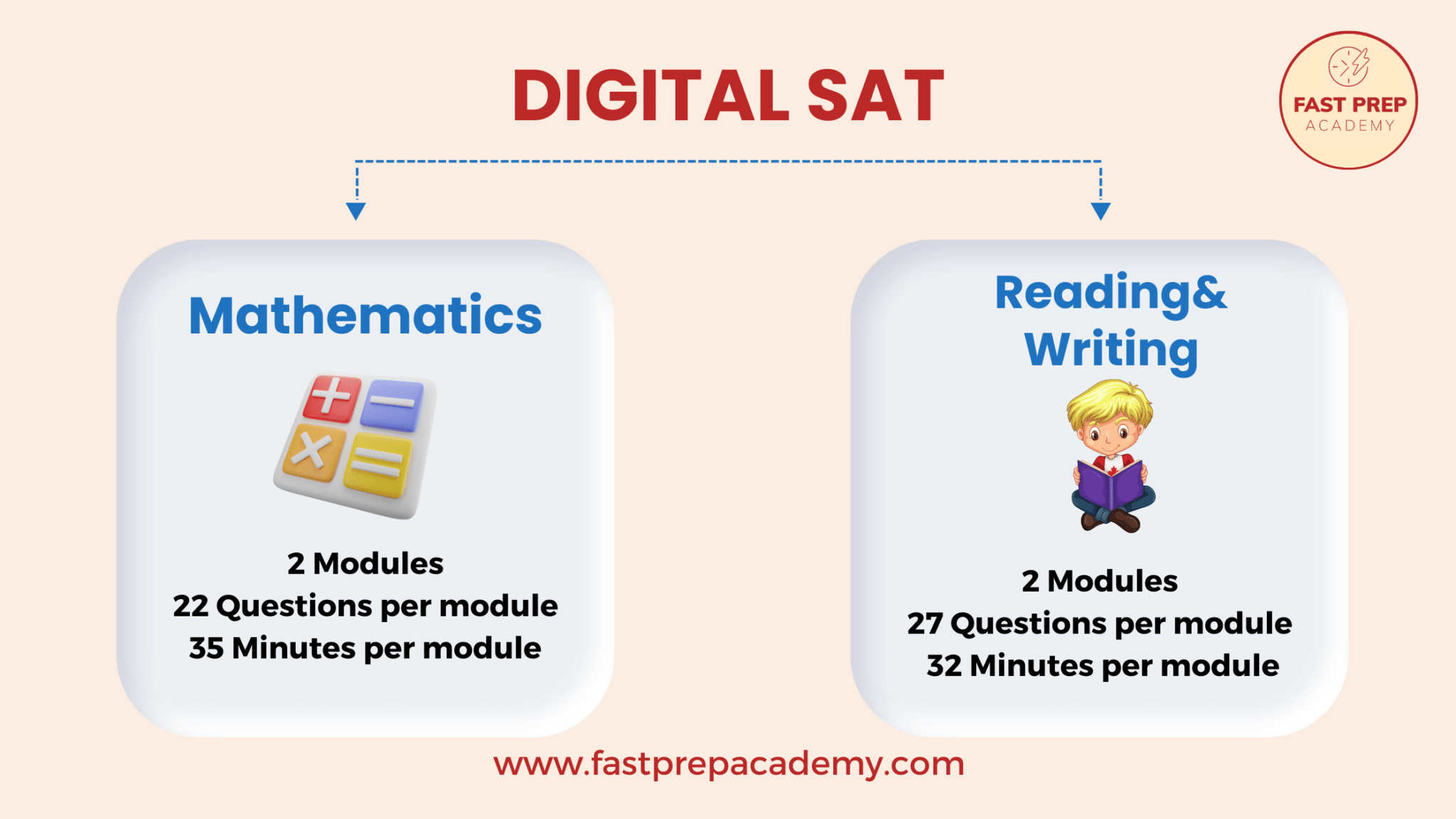 SAT Coaching Online | Best Score 1550 in First Attempt